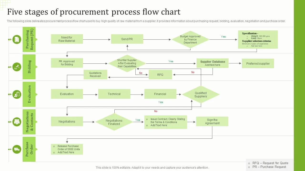PowerPoint-Flussdiagramm-Vorlage für den Beschaffungsprozess über SlideTeam