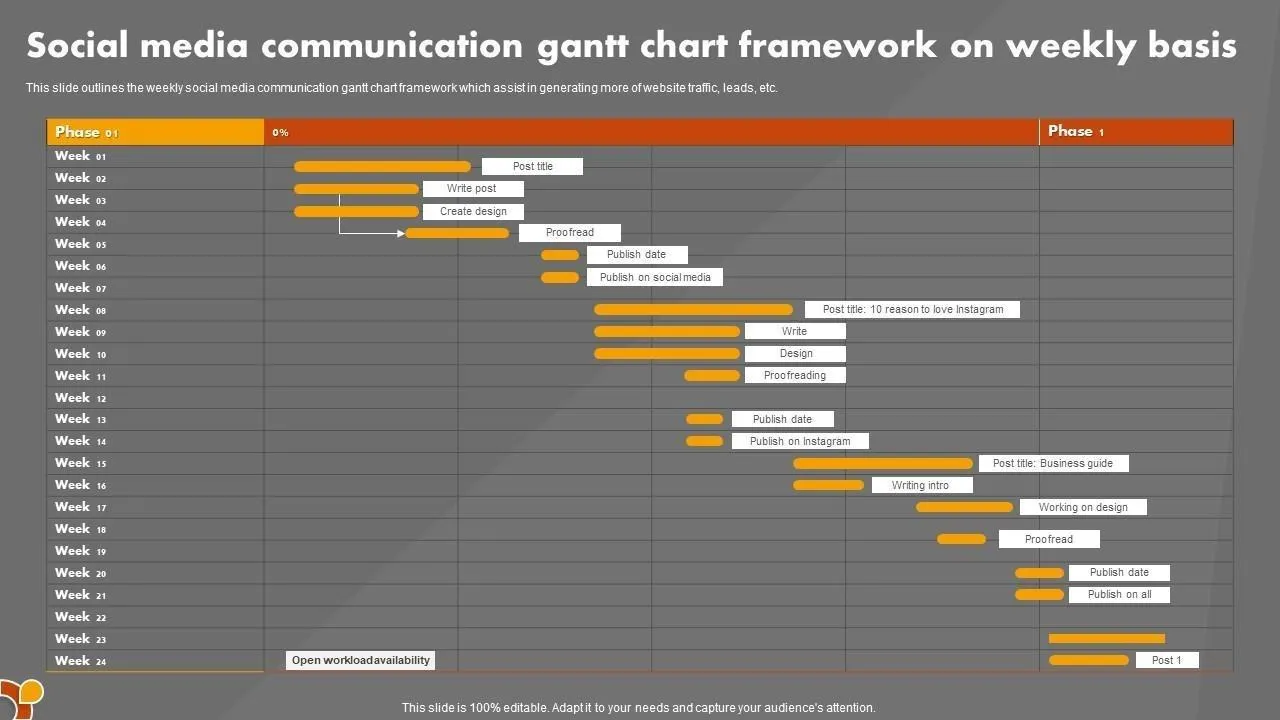 Diagram Gantt oleh Slide Team - Diagram Gantt vs. Garis Waktu
