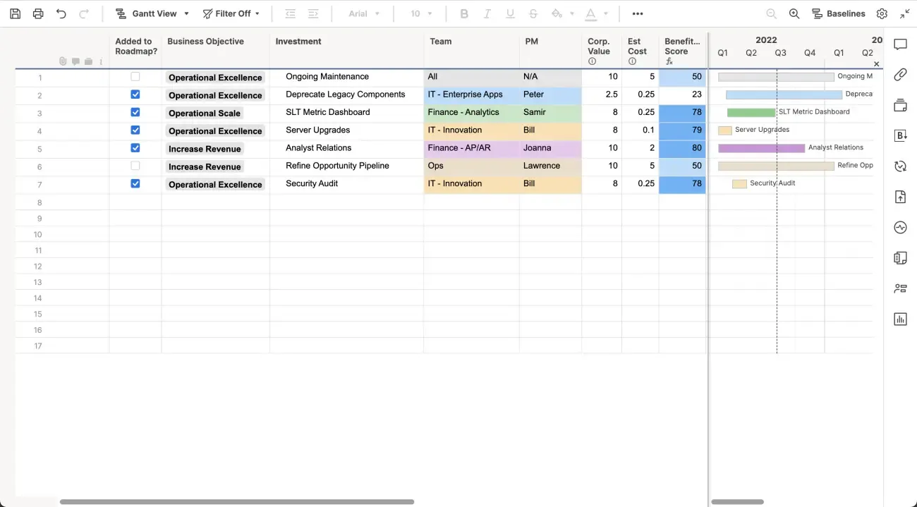 Modello Roadmap con linea di galleggiamento: modelli Smartsheet