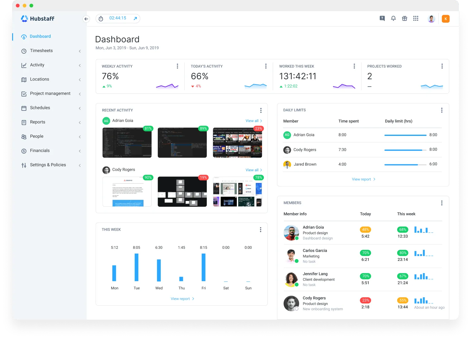 Panel de control de Hubstaff