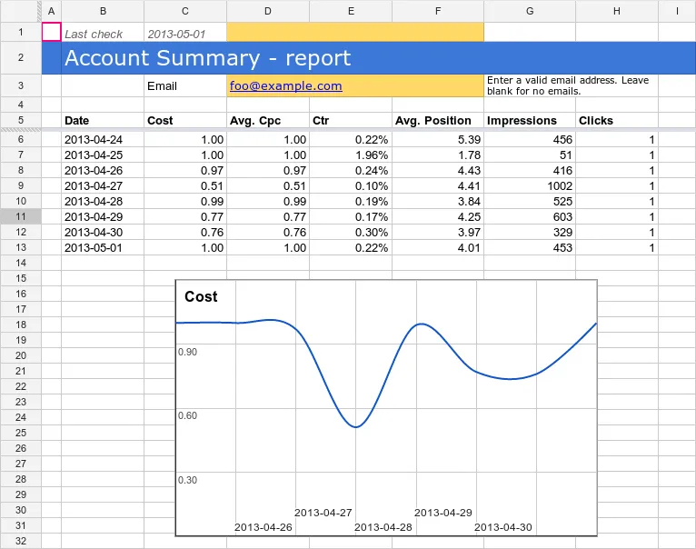 Genera report automatici Automazioni di Fogli Google
