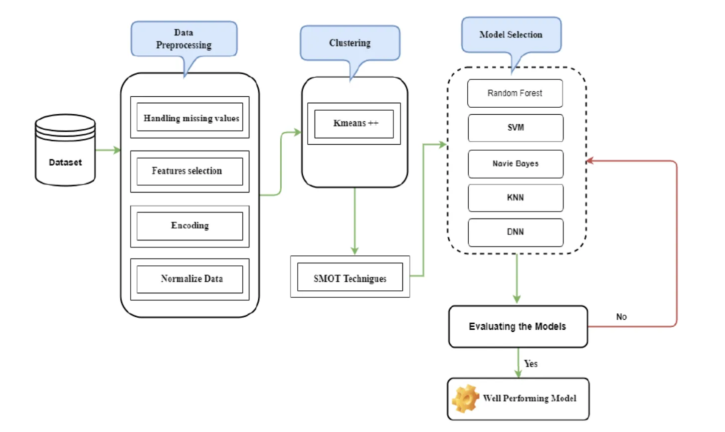 Machine learning projecten voor beginners: Klant churn voorspelling