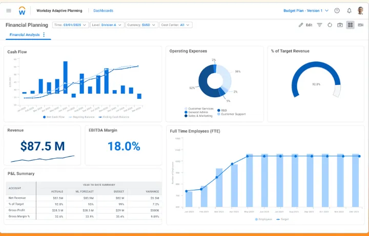 Workday Adaptive Planning: oprogramowanie do zarządzania kosztami projektów