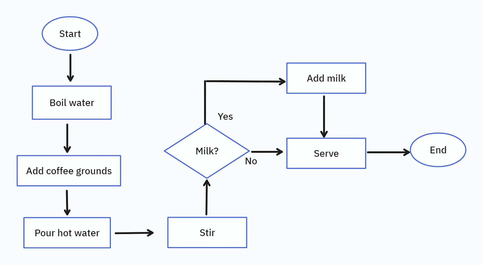 ClickUp-Whiteboards