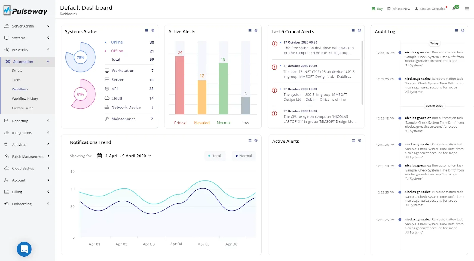 Pulseway สำหรับการจัดการสินค้าคงคลังด้านไอที