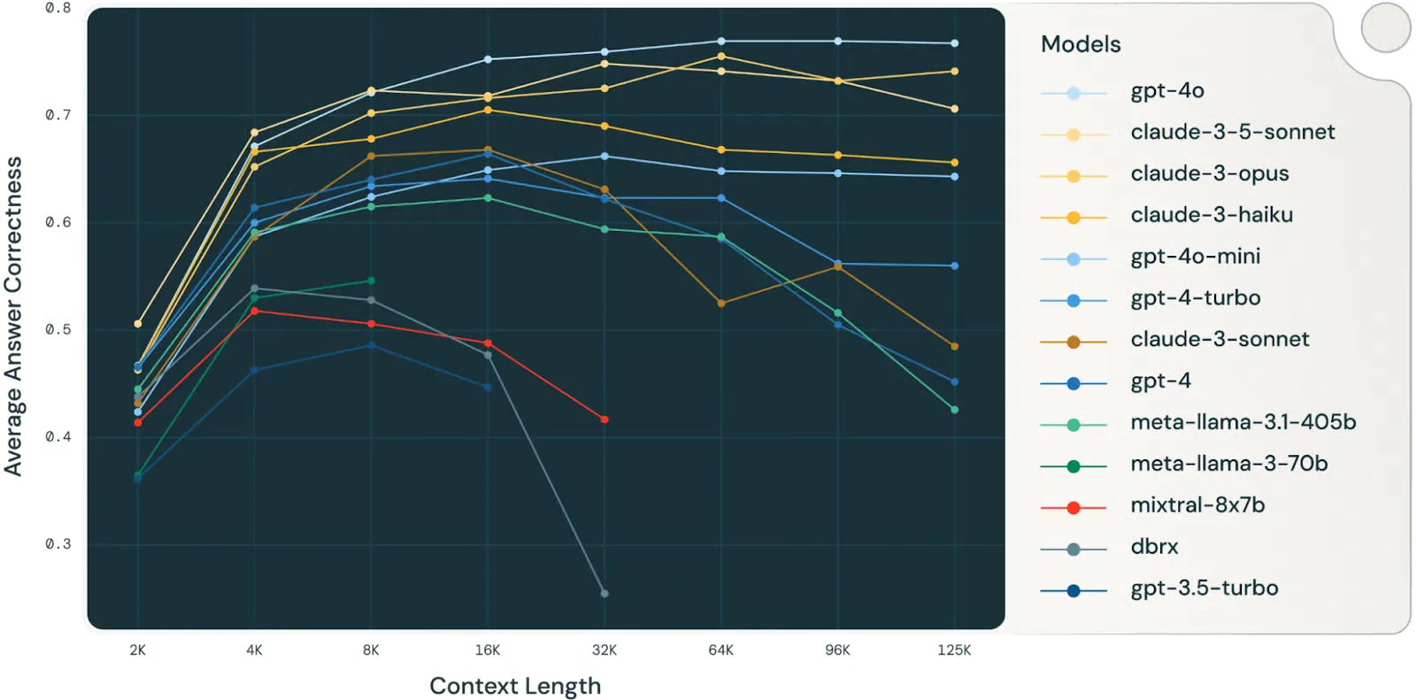 การศึกษาของ Databricks: การวิศวกรรมบริบทสำหรับ AI