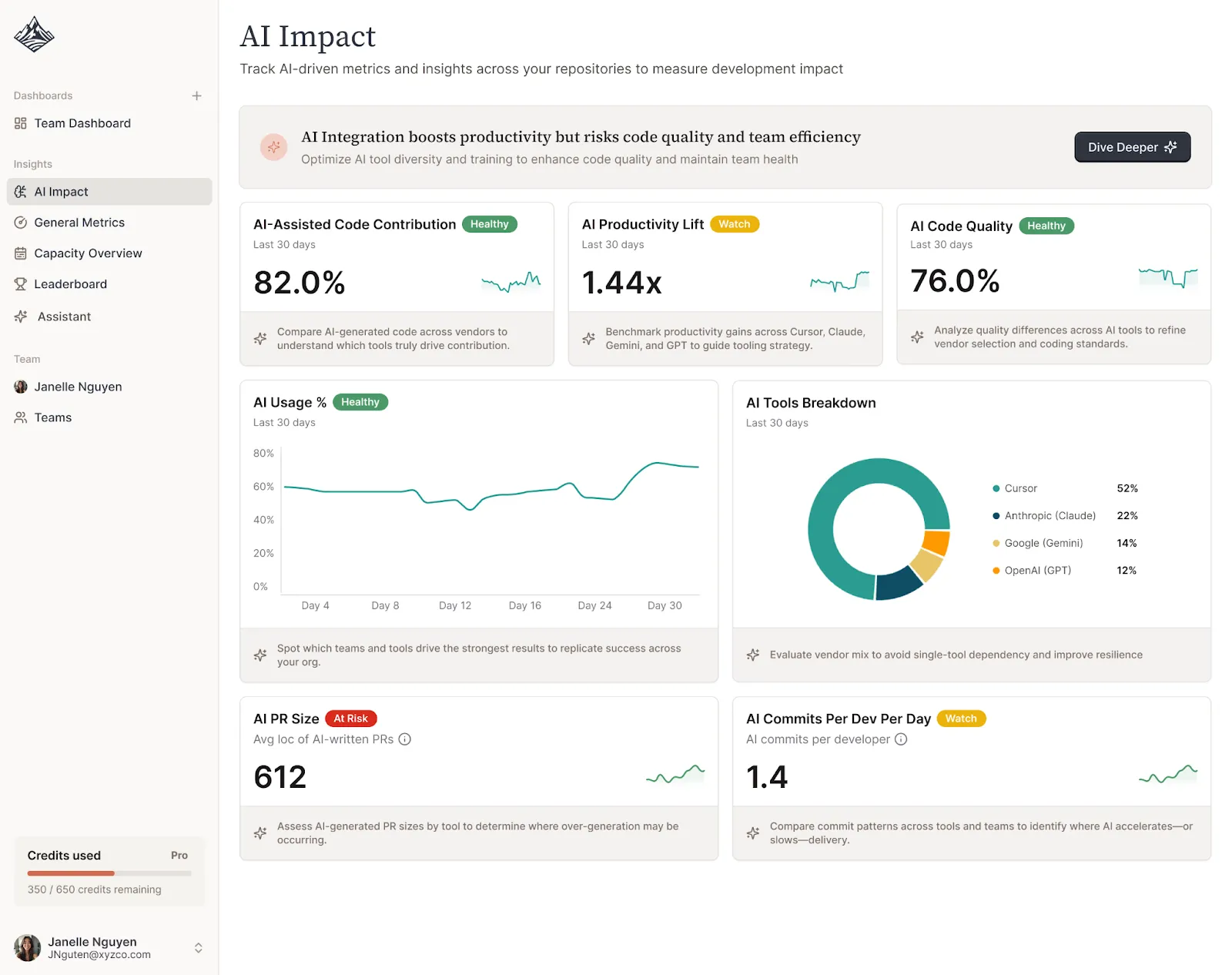 Exceeds dashboard: AI eszközök a mérnöki vezetéshez