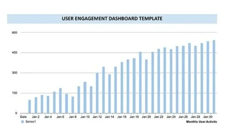 Template.net tarafından sunulan Kullanıcı Etkileşimi Gösterge Paneli Şablonları