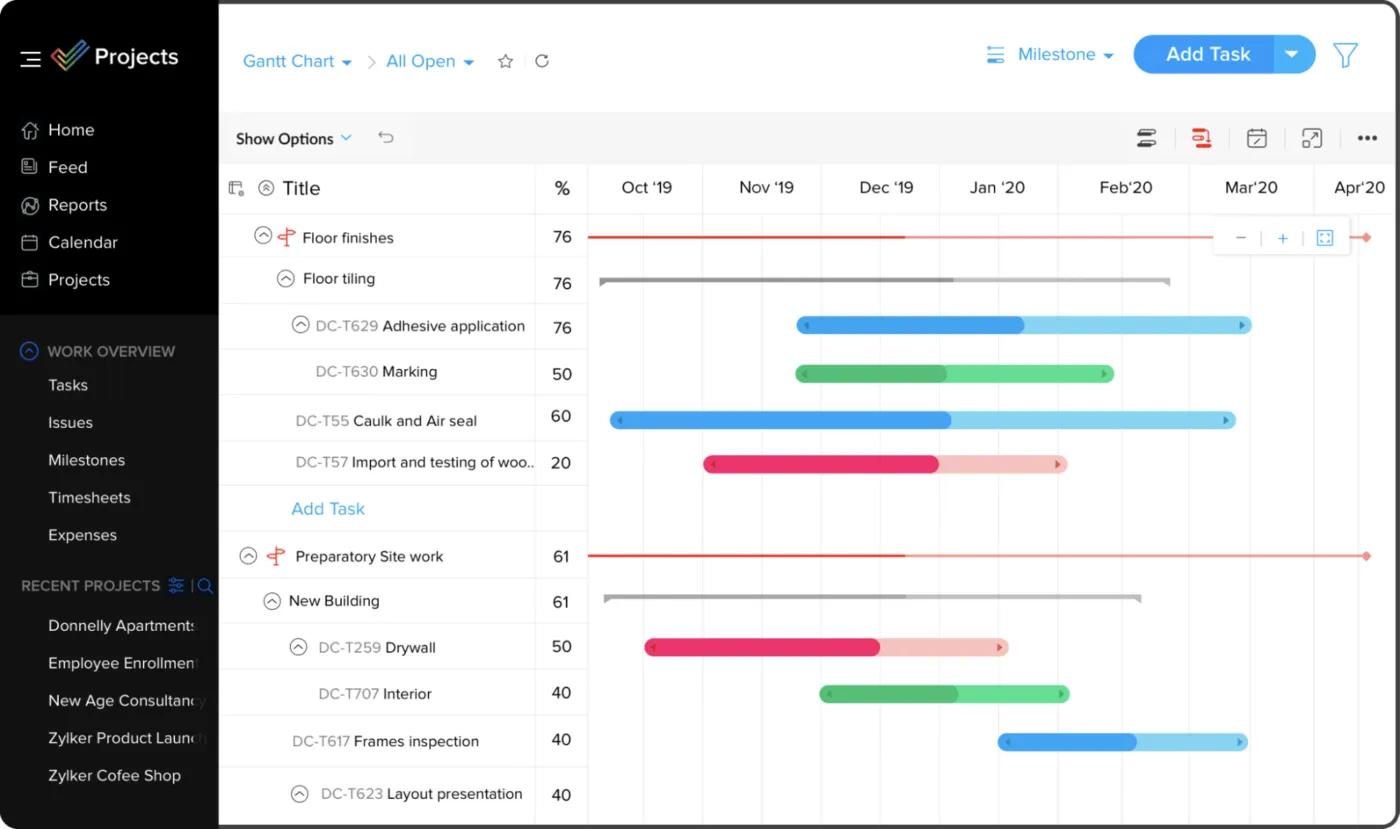 Esempio di Zoho Projects