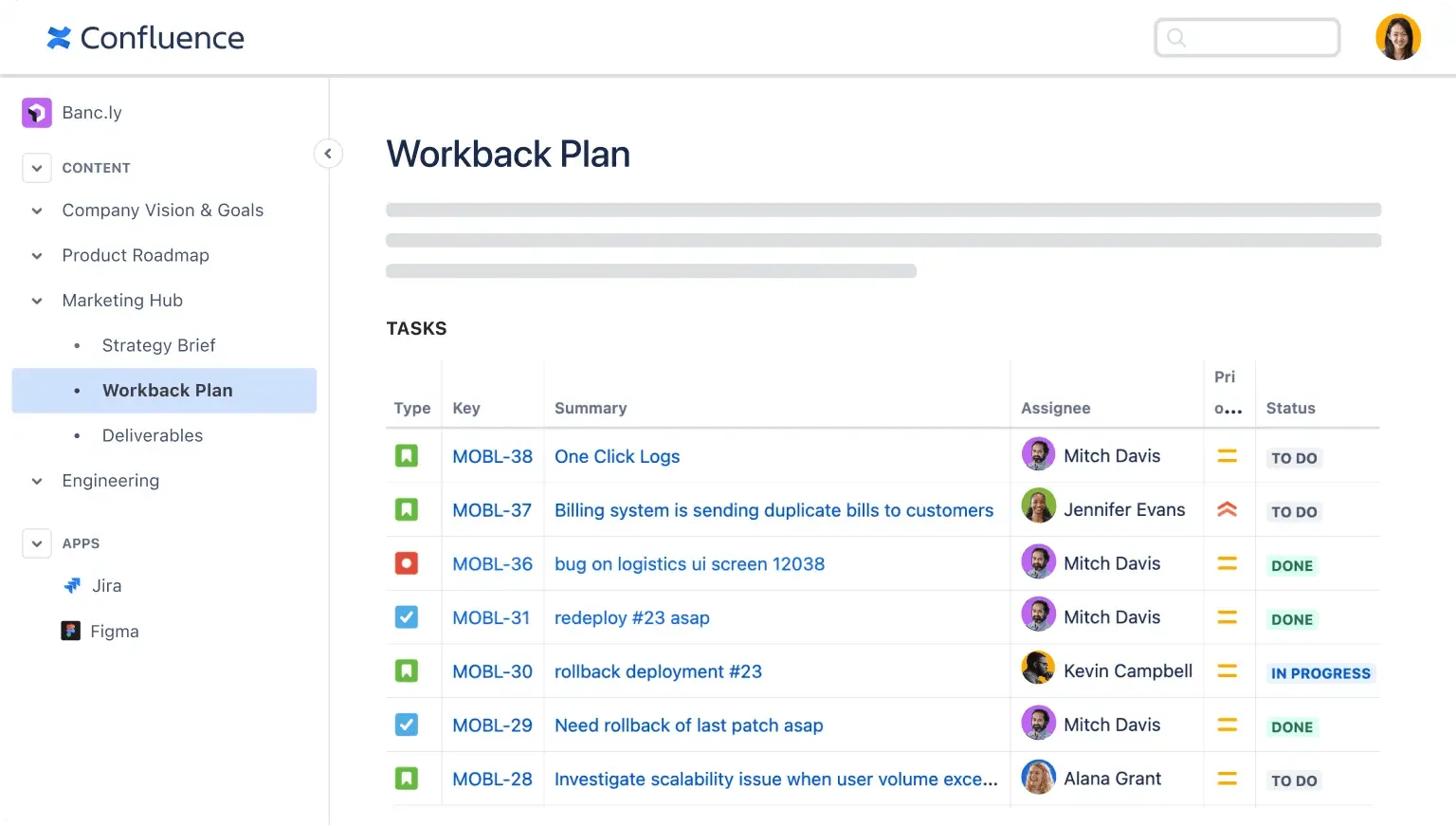 Outils de communication d'entreprise de Confluence