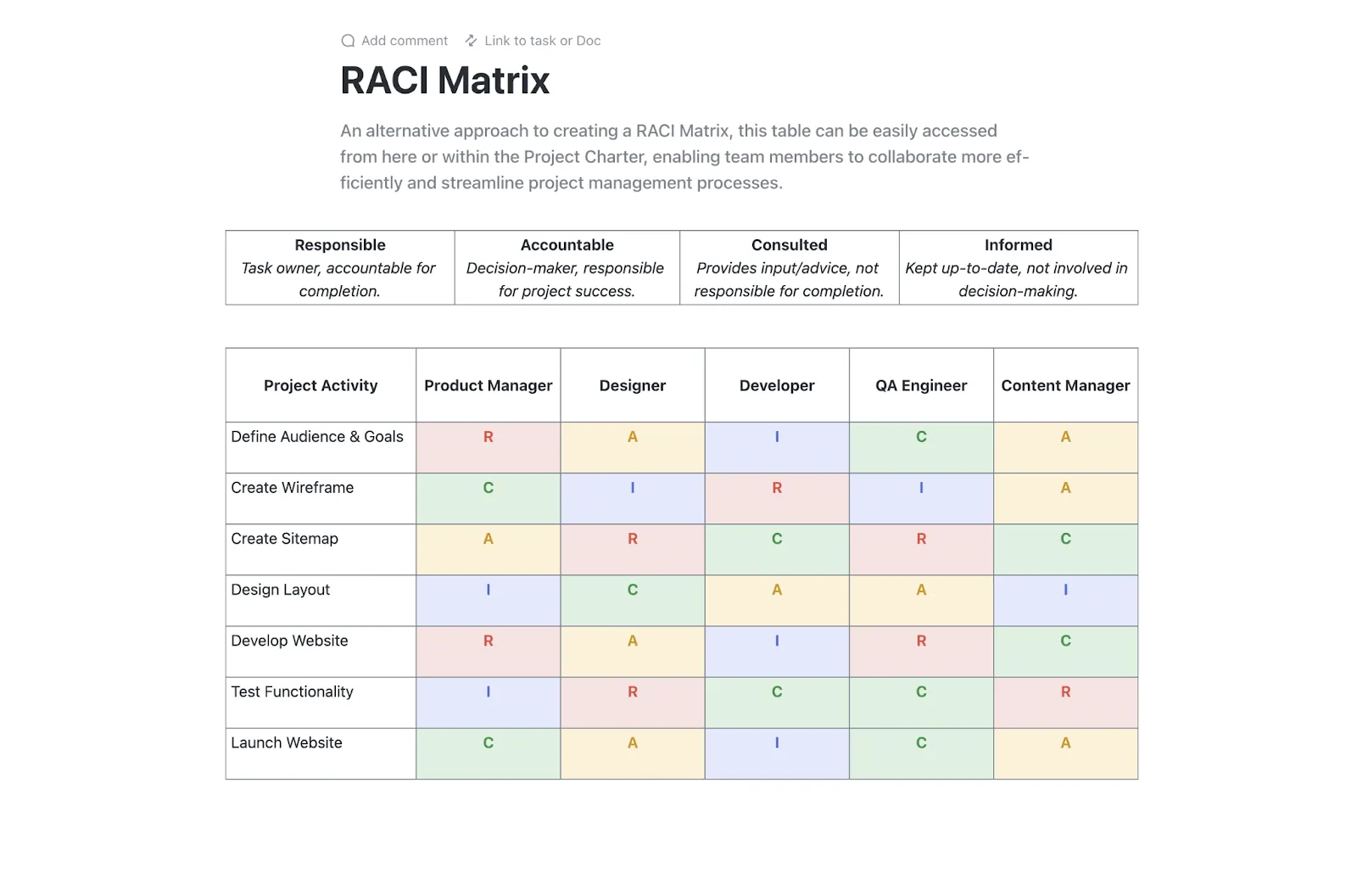 เทมเพลตการวางแผน RACI ของ ClickUp