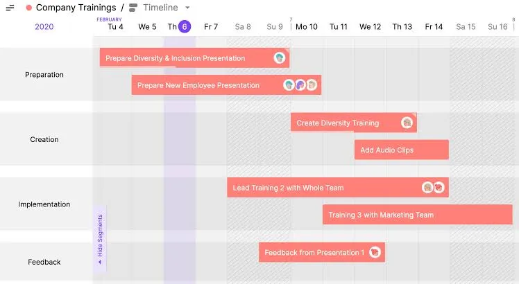 Toggl Plan: Übersichtliche, visuelle Zeitleisten für Projekte zur Berichterstellung und zur Steigerung Ihrer Leistungsfähigkeit