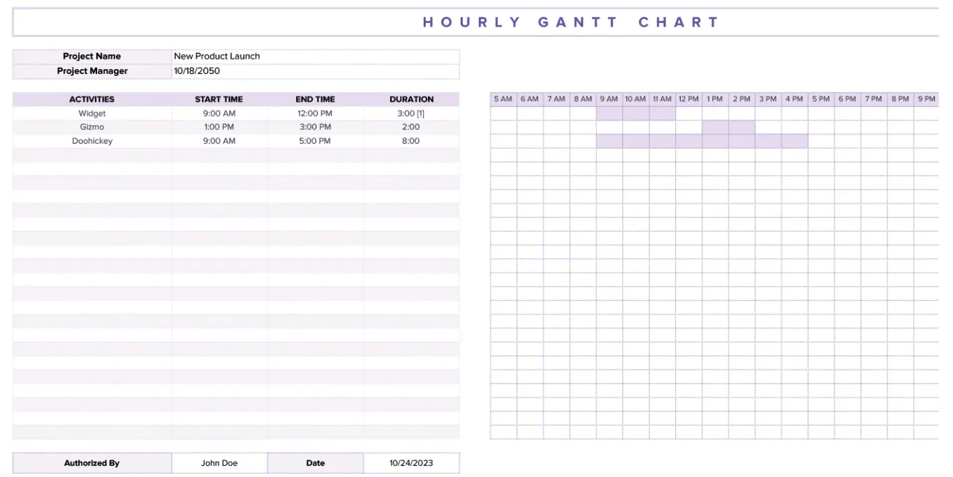 Modèle de diagramme de Gantt horaire par Template.net modèle de diagramme de Gantt Google Sheets