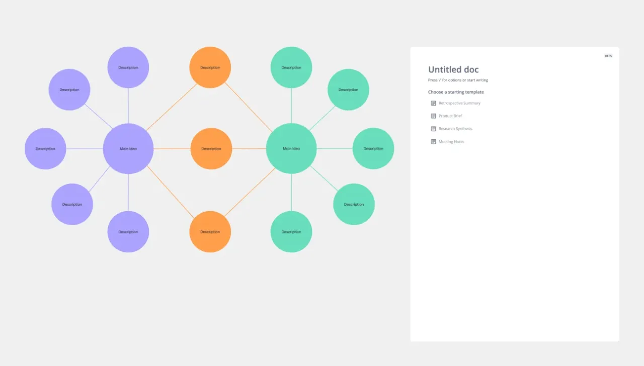 Šablona Double Bubble Map: šablona pro brainstorming Miro