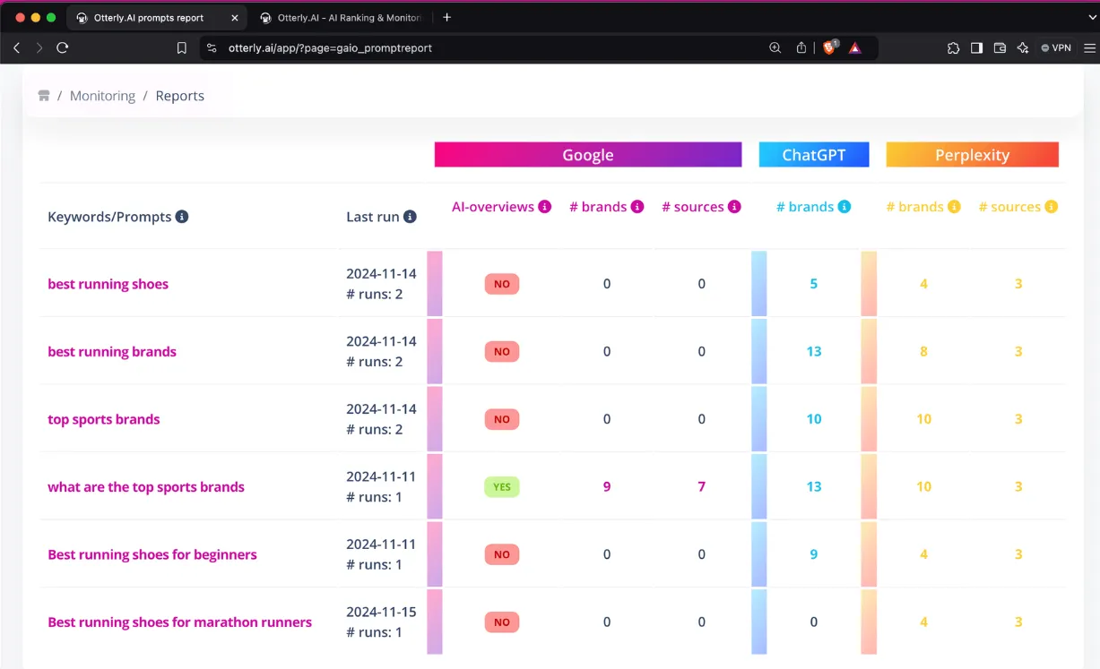 Otterly.AI Dashboard : llm-tracking-tools