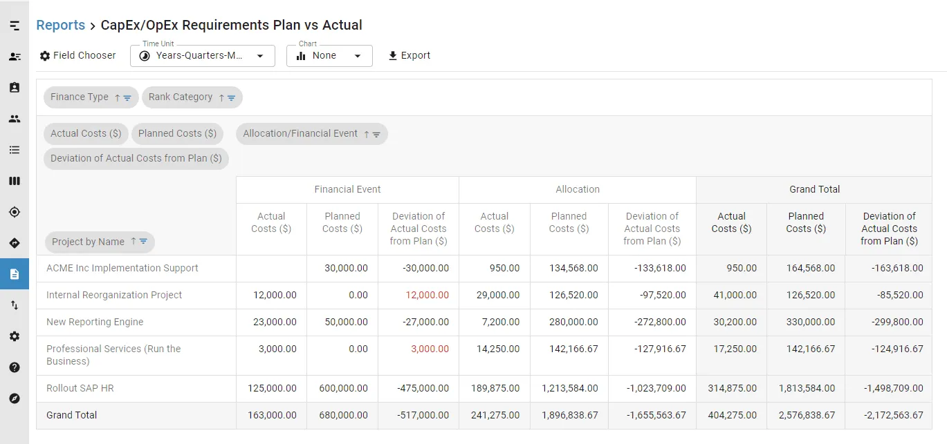 Software pro projektové účetnictví Meisterplan