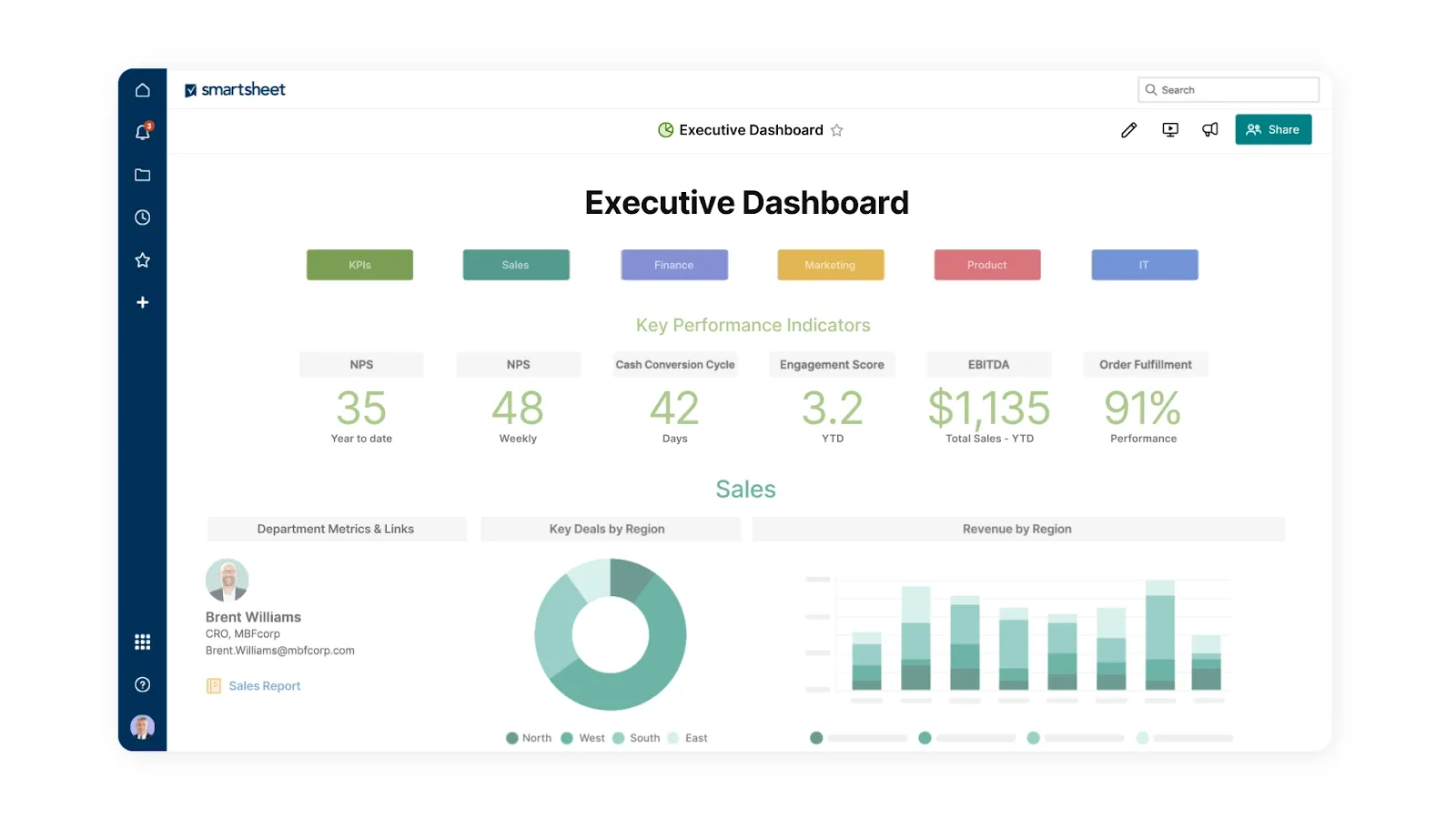 Smartsheet: Thay thế cho Google Trang tính