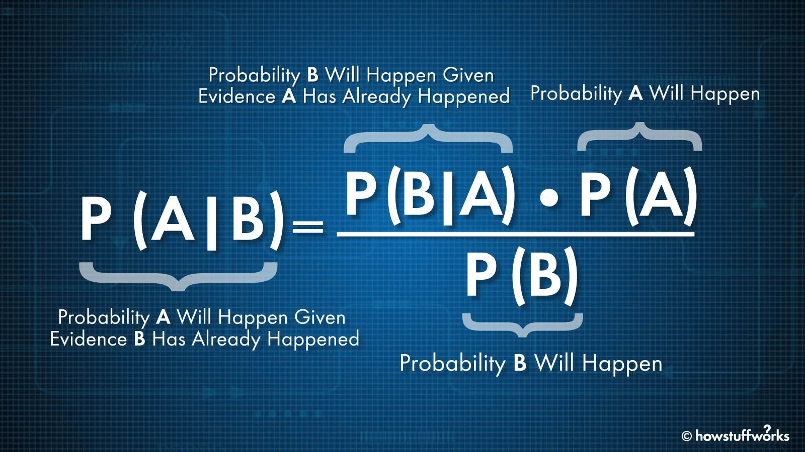 Teorema di Bayes