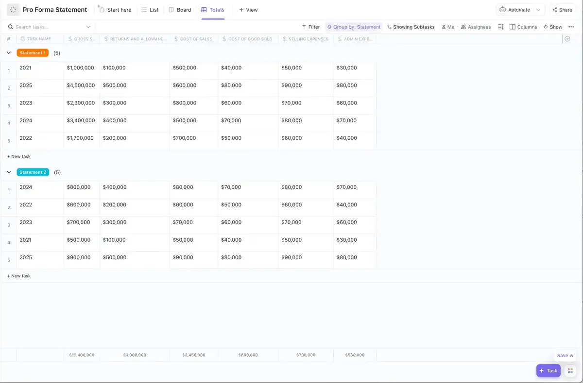 Realice la previsión de ingresos, gastos y flujo de caja con la plantilla de estado financiero proforma de ClickUp.