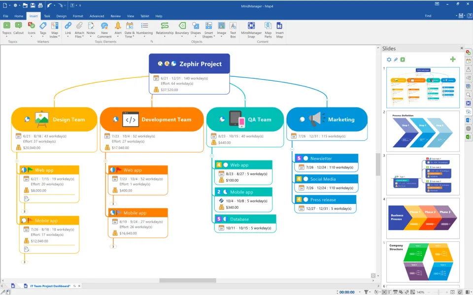 MindManager comme alternative à Whimsical