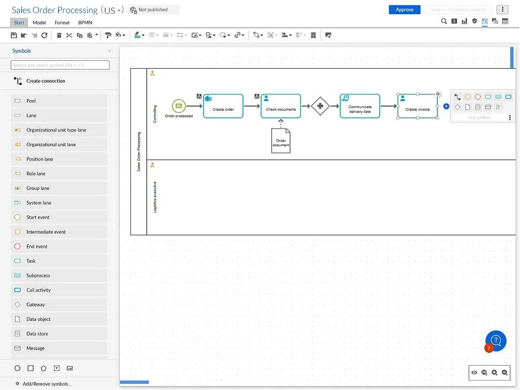 Ejemplo de un proceso de pedido de venta representado en el software de diseño de procesos de ARIS.