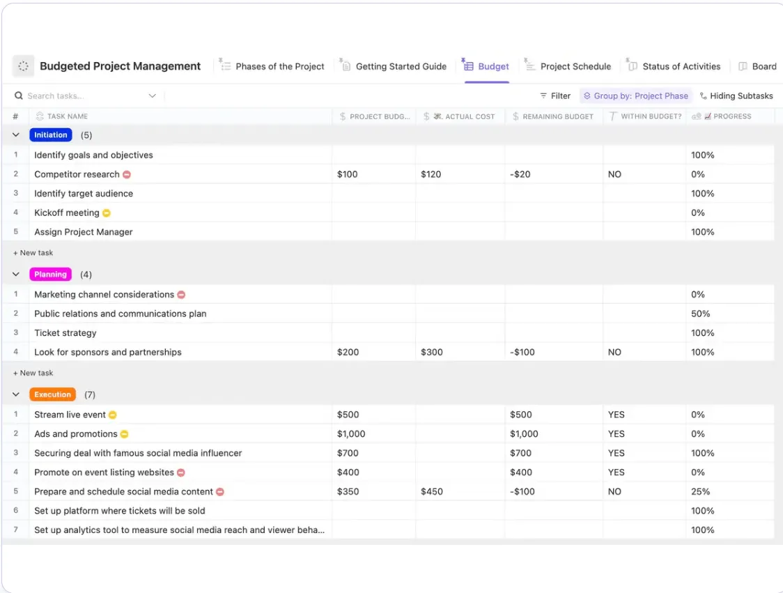 Cierre los proyectos a tiempo y dentro del presupuesto con la plantilla de gestión de proyectos presupuestados de ClickUp.