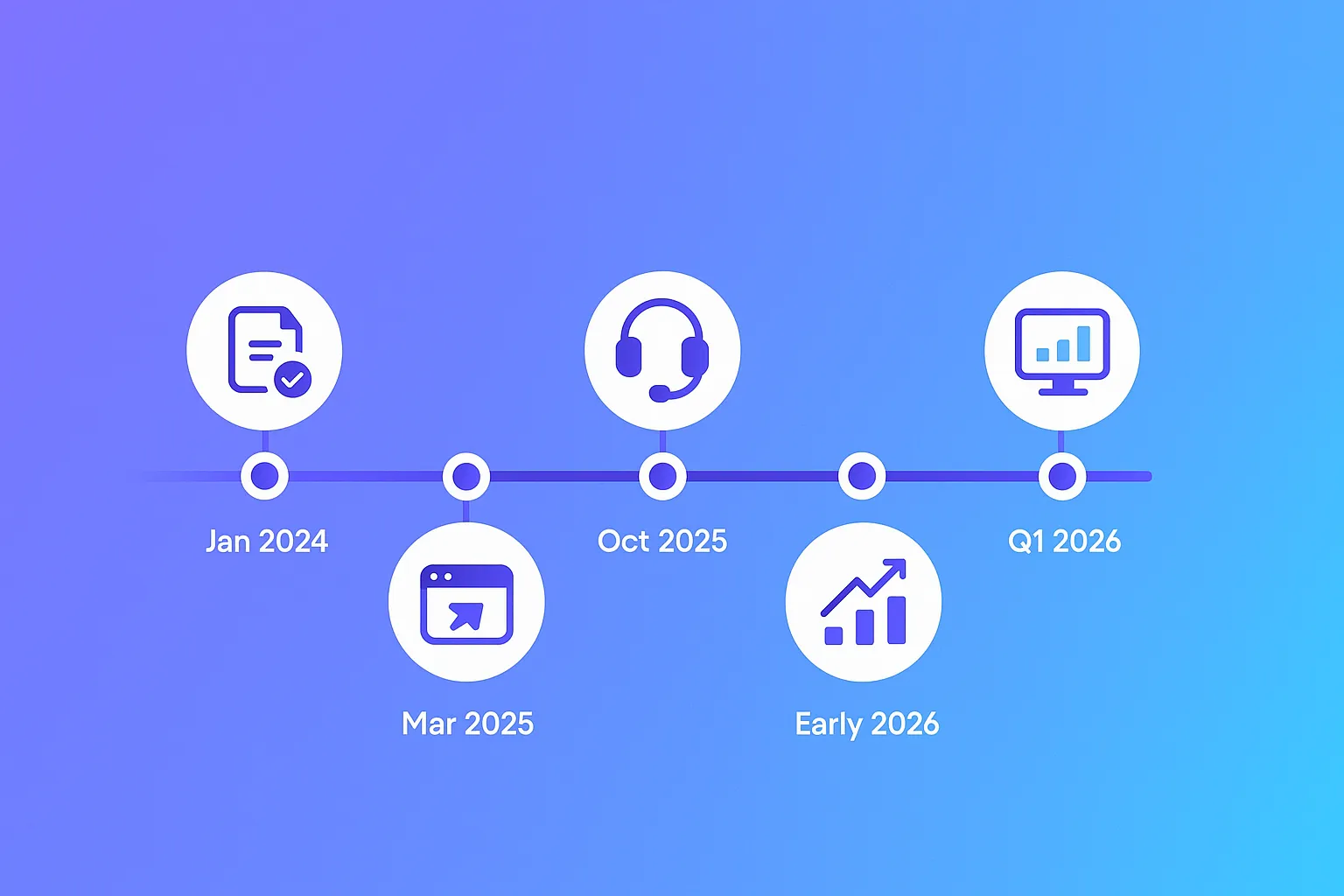جدول زمني لخارطة طريق Zendesk agentic AI