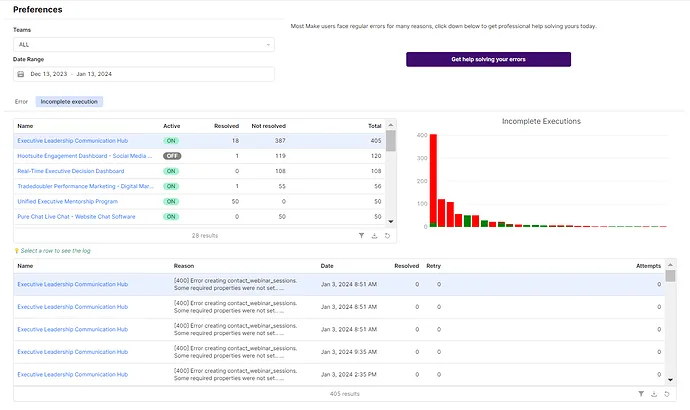 Dashboard készítése: Hogyan készítsünk AI-ügynököket ügynökségkezeléshez