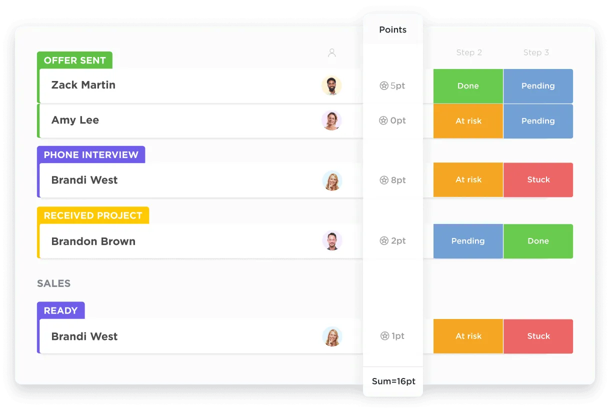 ClickUp Sales