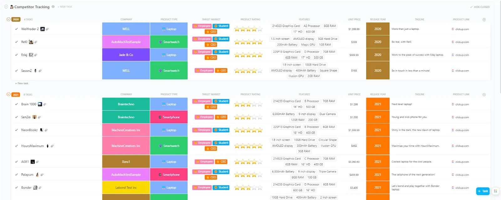 Modelo de acompanhamento da concorrência do ClickUp
