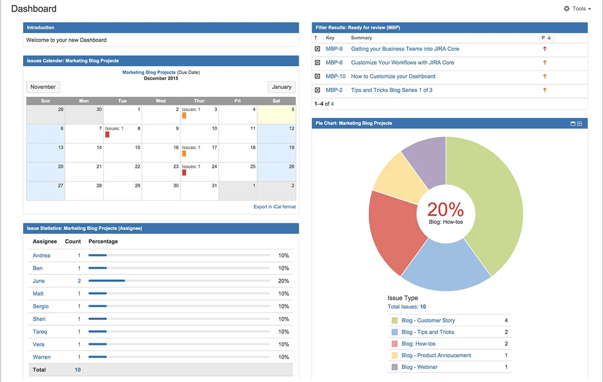 Jira Gösterge Paneli: Çevik Bütçeleme
