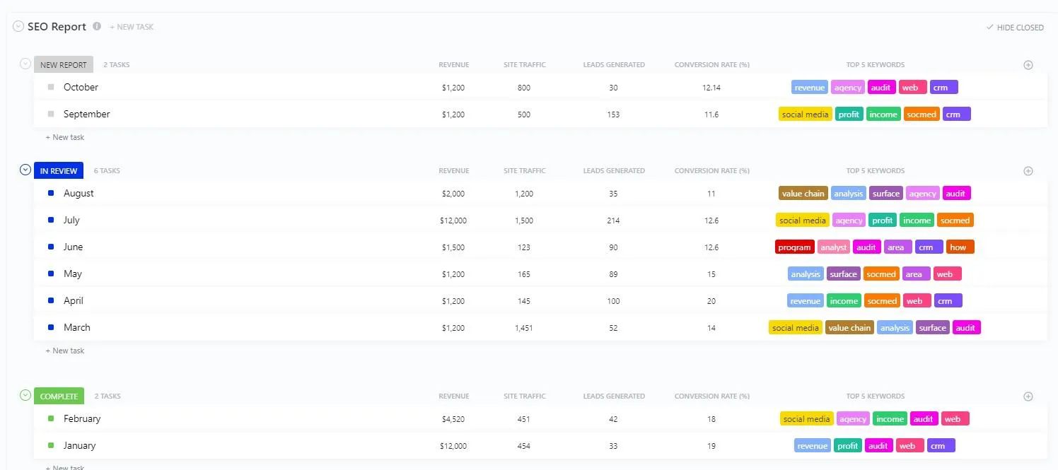 ClickUp SEO-Bericht-Vorlage SEO-Wettbewerbsanalyse-Vorlage