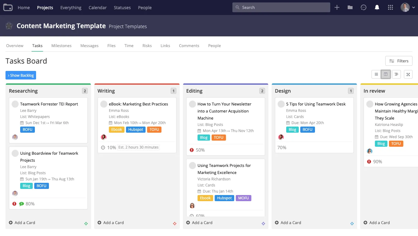 Ejemplo de panel de contenido de Teamwork Vista Tablero