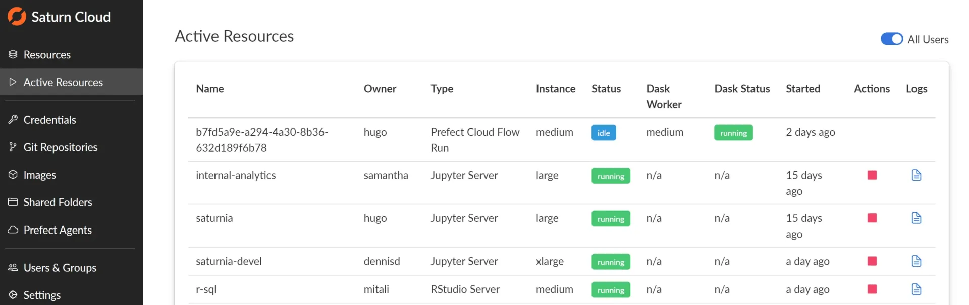 Saturn-Cloud ist eine der führenden Jupyter-Alternativen für die Cloud.