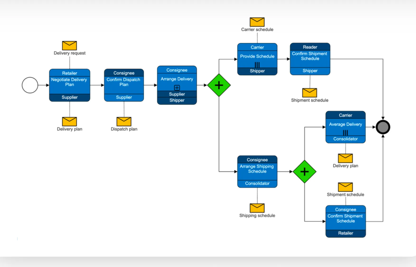 SmartDraw: herramientas de IA para la creación de mapas mentales