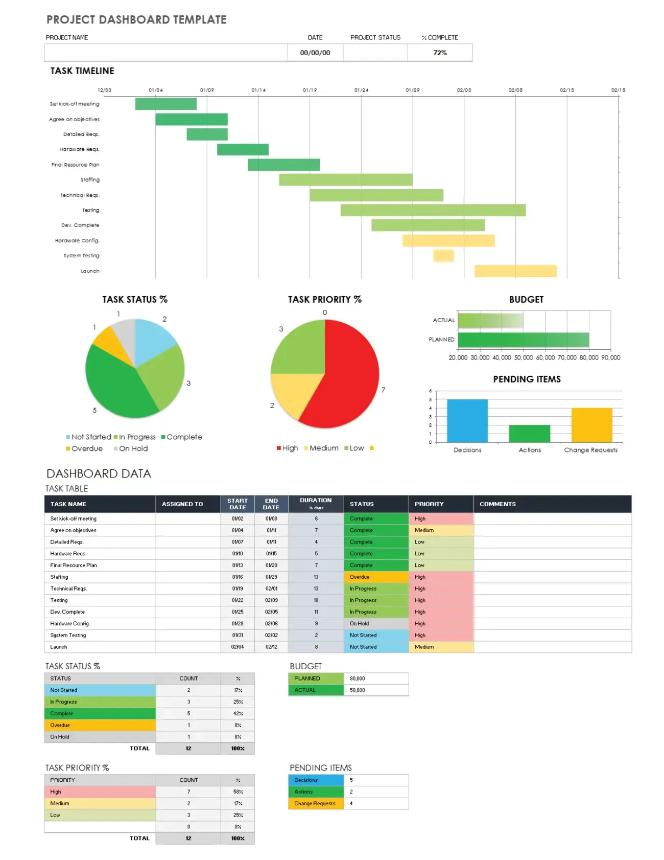 Template Dashboard Proyek Smartsheet