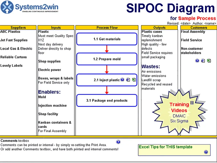 Excel SIPOC-mall från Systems2Win