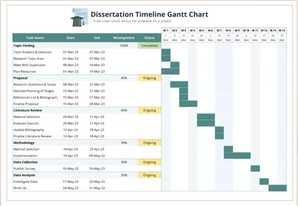 เทมเพลตแผนภูมิแกนต์สำหรับกำหนดเวลาวิทยานิพนธ์: เทมเพลตเส้นทางวิกฤตใน Excel