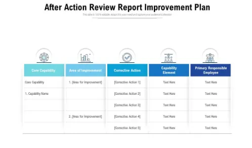 Modèle de rapport d'amélioration après action par SlideTeam