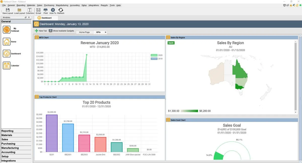 Fishbowl-Dashboard
