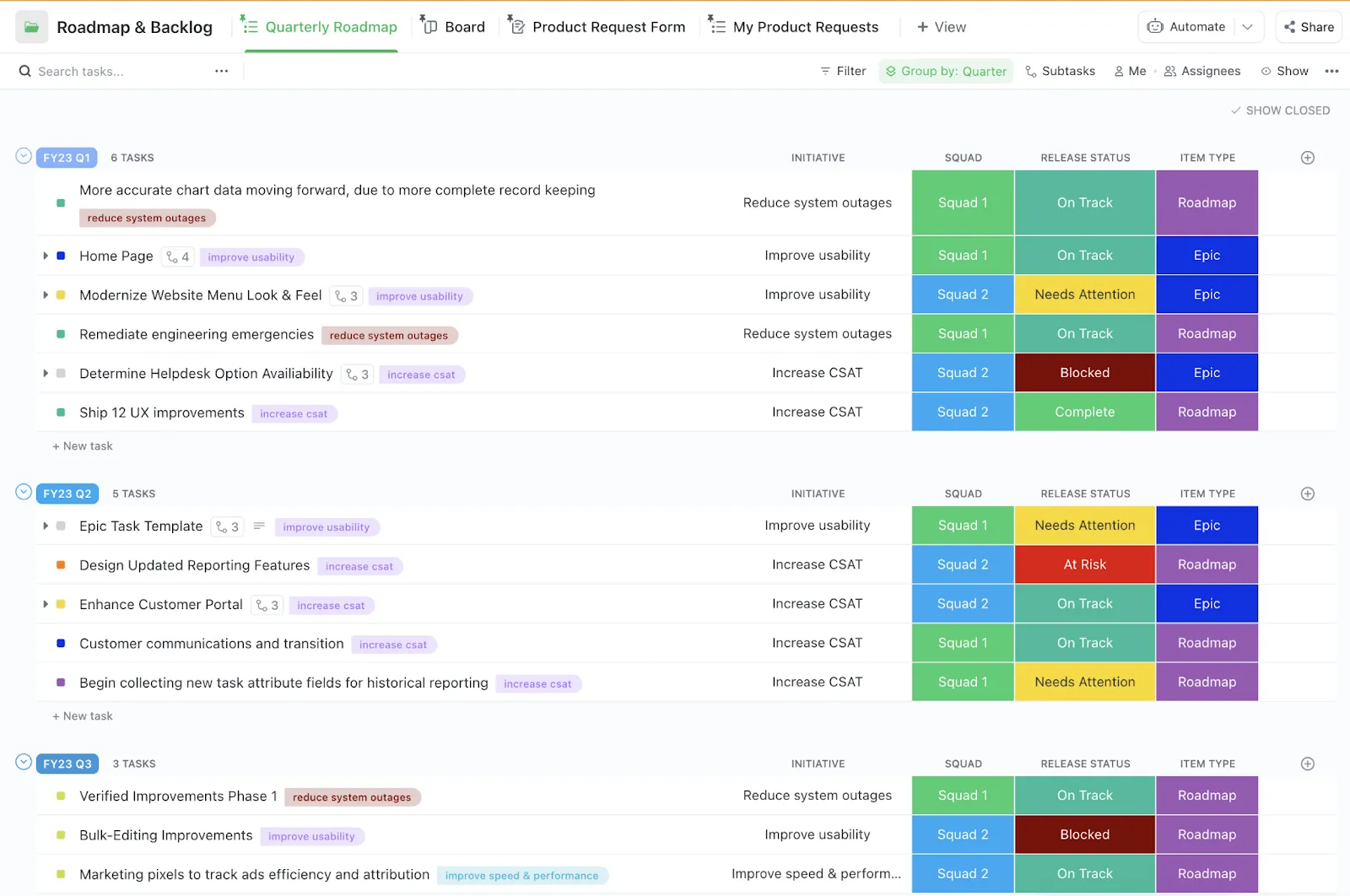 Modèle de développement logiciel ClickUp