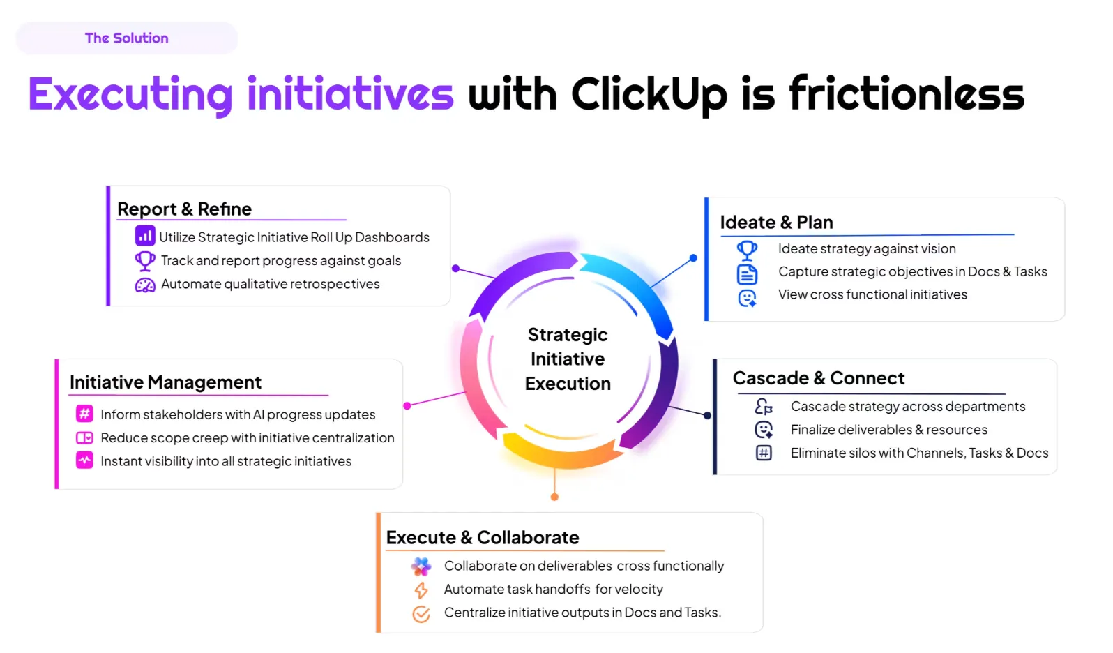 ทำไมองค์กรชั้นนำถึงเลือกใช้ ClickUp