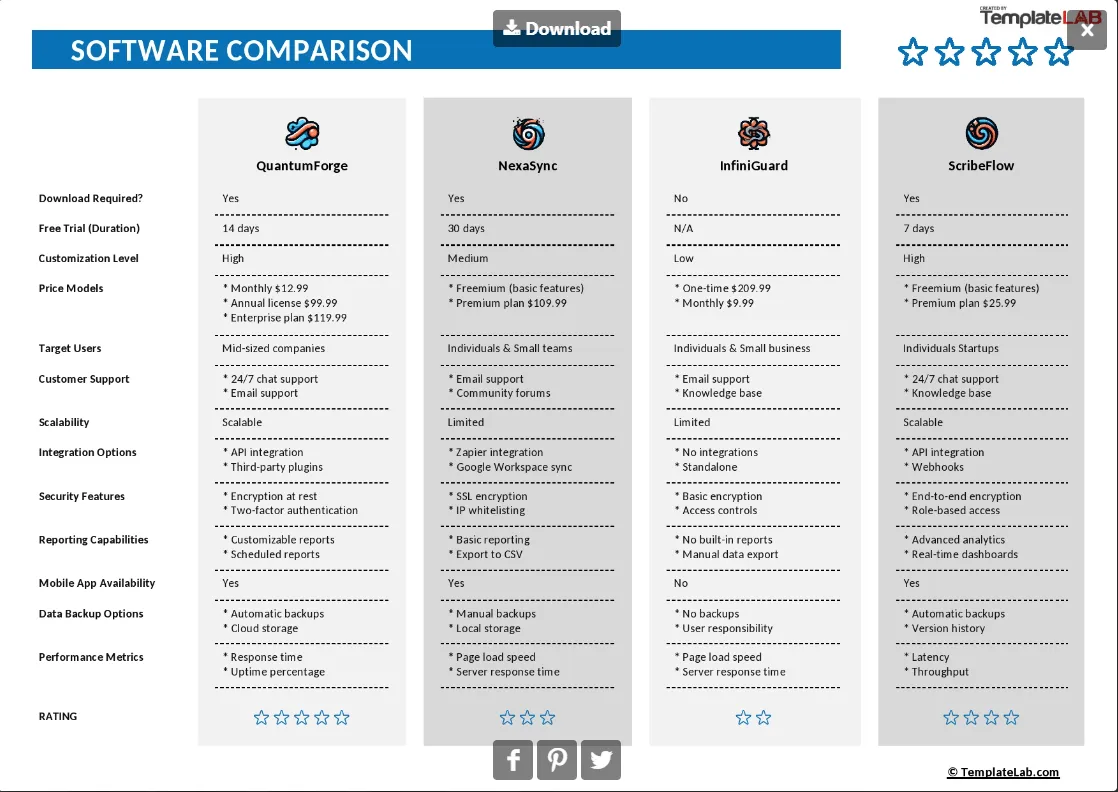 Modèle Excel de comparaison de logiciels par TEMPLATE LAB