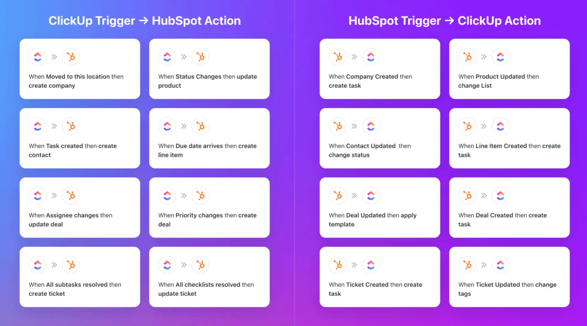 Integrazione HubSpot di ClickUp