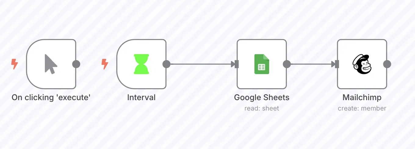 Kumpulkan prospek di Google Sheets dan Mailchimp: Templat n8n