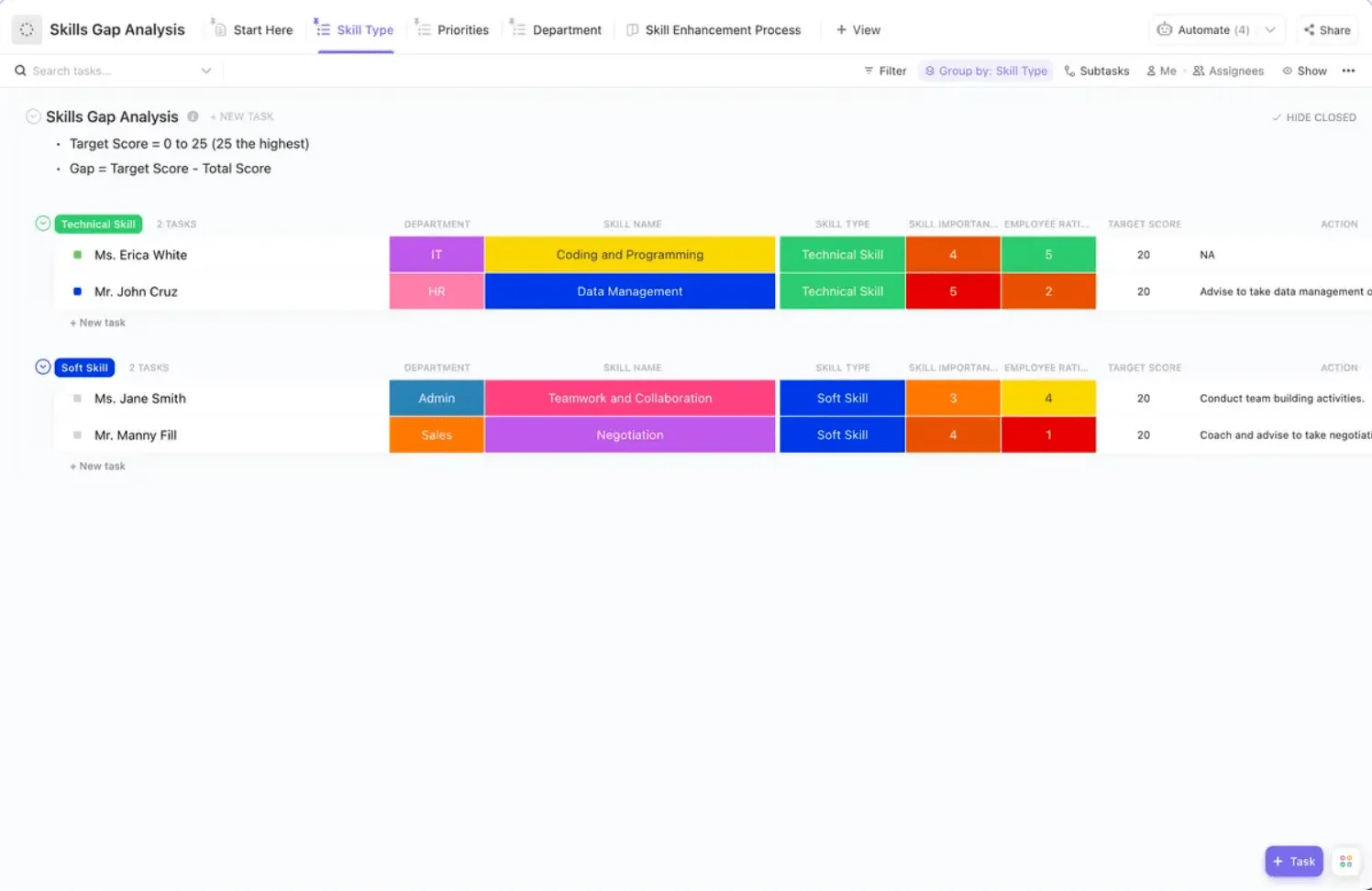 เทมเพลตการวิเคราะห์ช่องว่างทักษะของ ClickUp