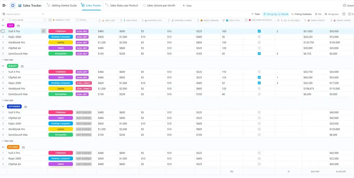 Tieni traccia e analizza tutte le parti in movimento del tuo processo commerciale utilizzando il modello Sales Tracker di ClickUp.