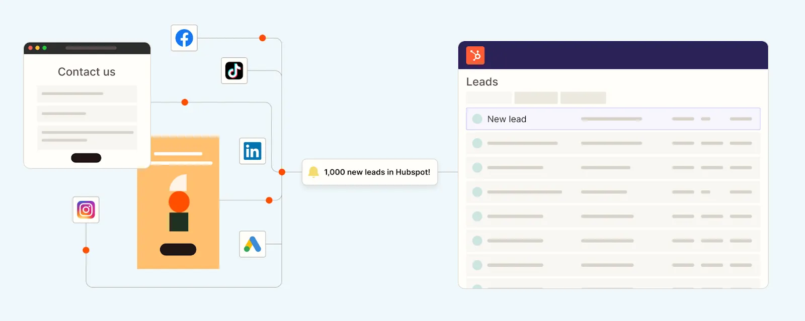 Zapier: ai organization tools