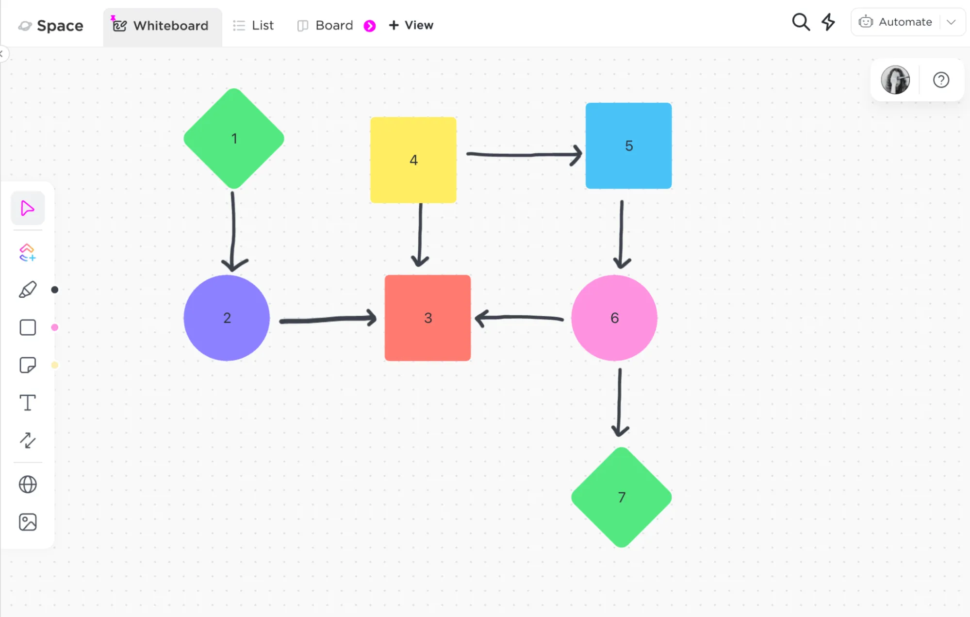 Prozess-Workflow-Diagramm