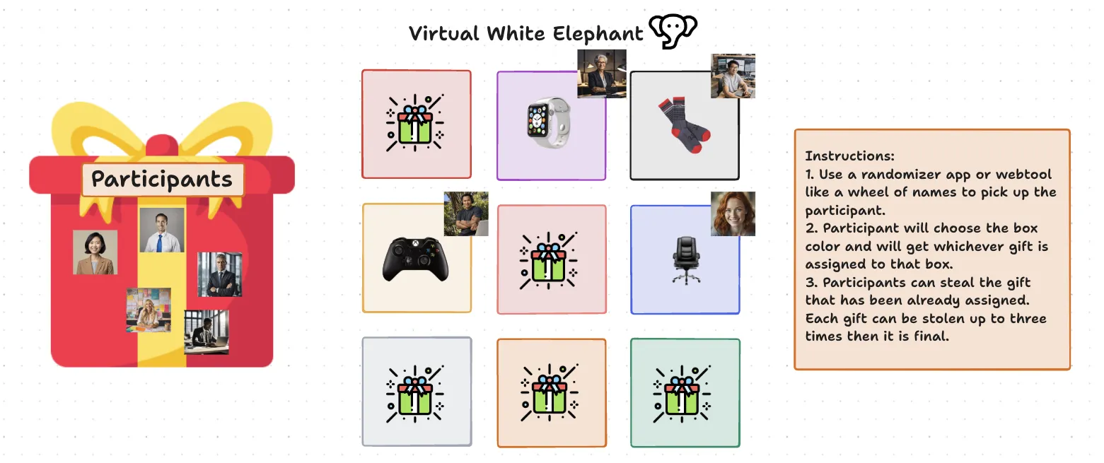 Organisez un échange de cadeaux virtuel amusant et gratuit avec le modèle ClickUp Virtual White Elephant.